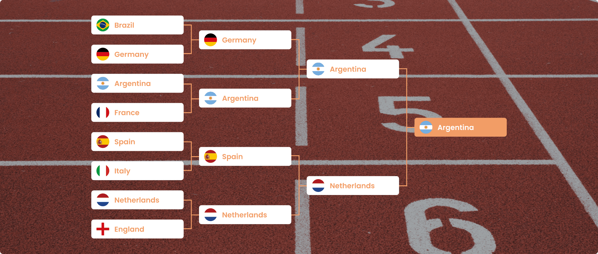 Splinterlands: Single Elimination (Real-Time) Tournament Rankings Explained