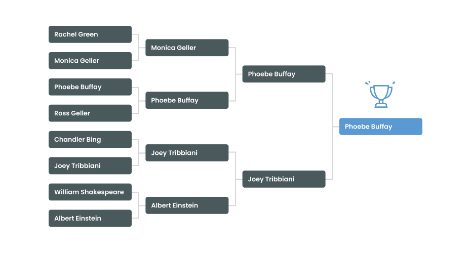 Single elimination tournament for 8 participants