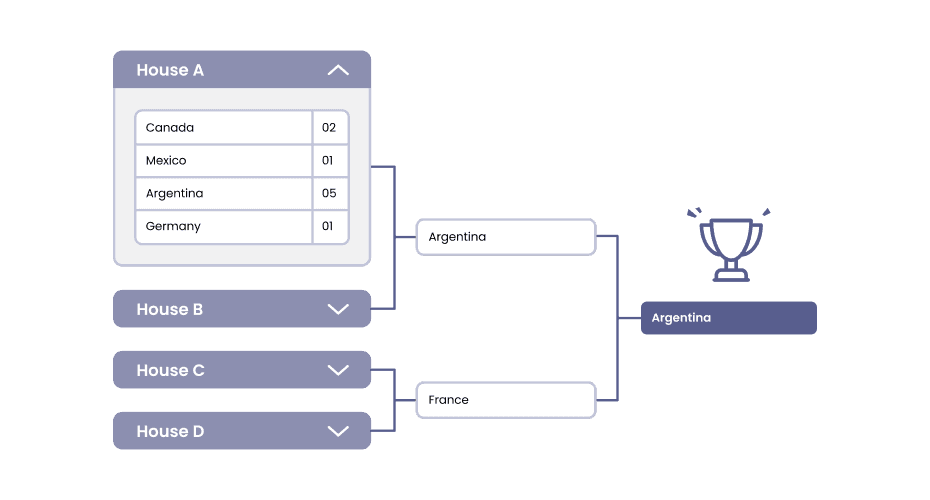 Free online Tournament Bracket Maker