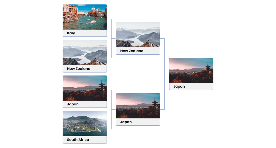 Brackets with Images