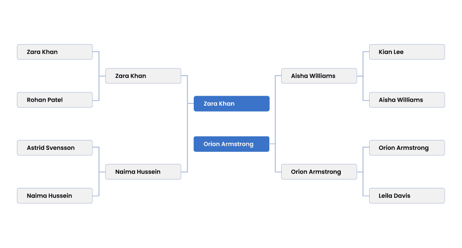 Basketball Bracket Maker