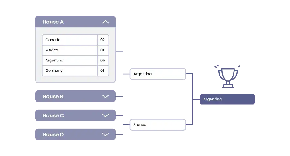 Group-Stage Brackets
