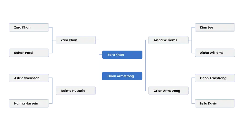 March Madness Brackets