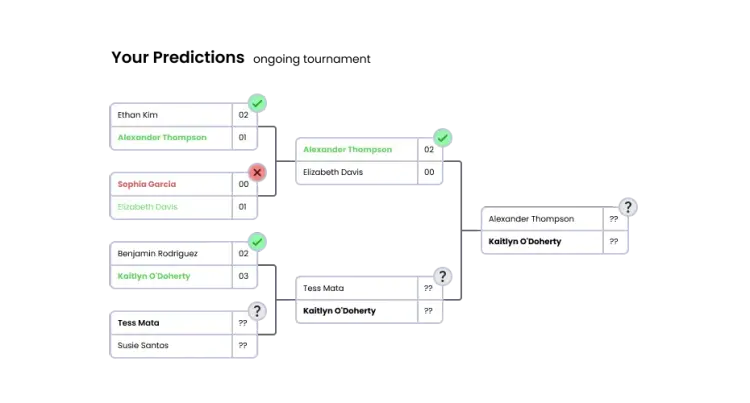 Prediction Bracket