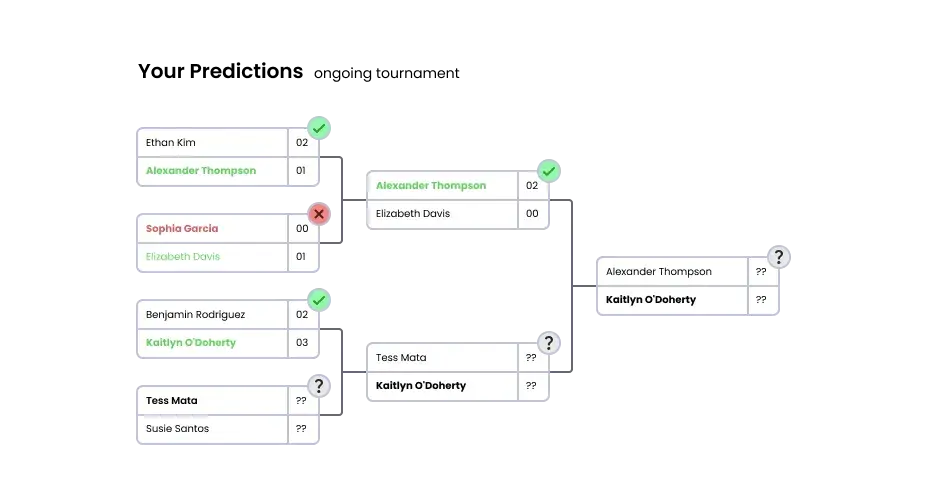 Prediction Brackets