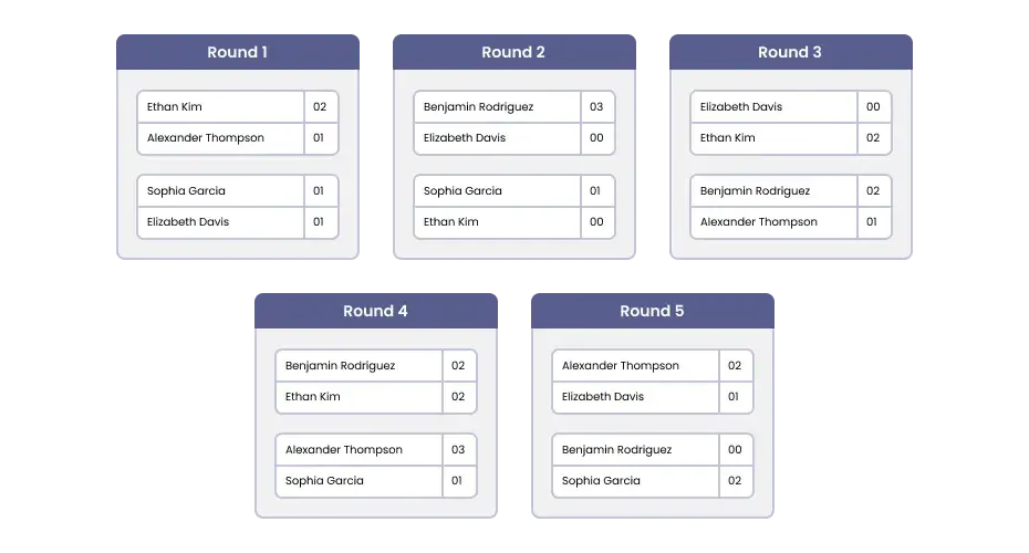 Round-Robin Brackets