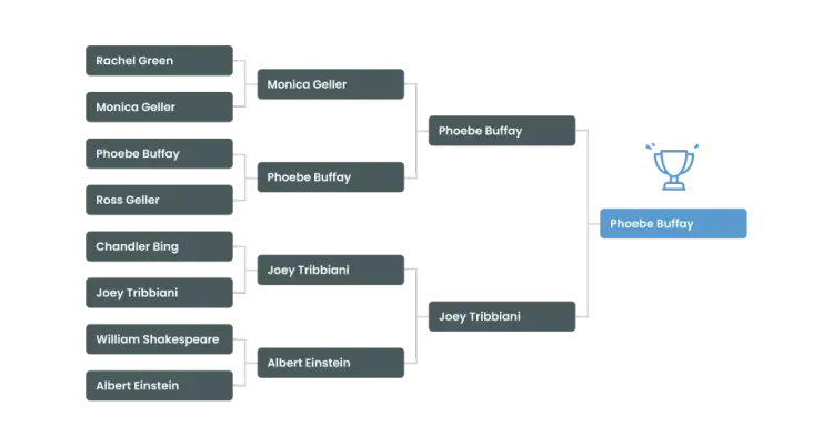 Single-Elimination Brackets