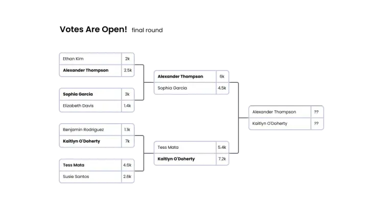 Voting Bracket