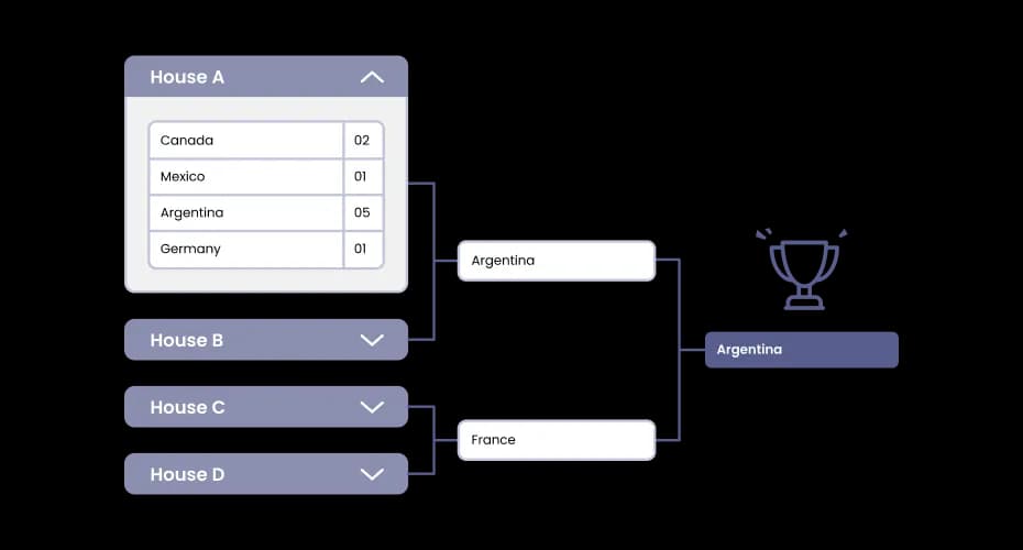 Group Stage Bracket