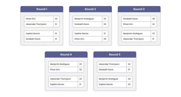 Round-Robin Bracket
