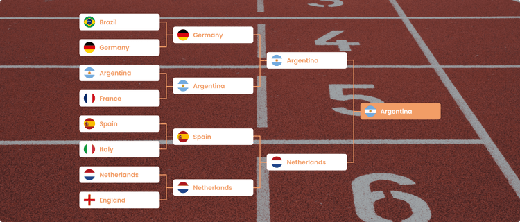 Single Elimination Bracket single-elimination-bracket